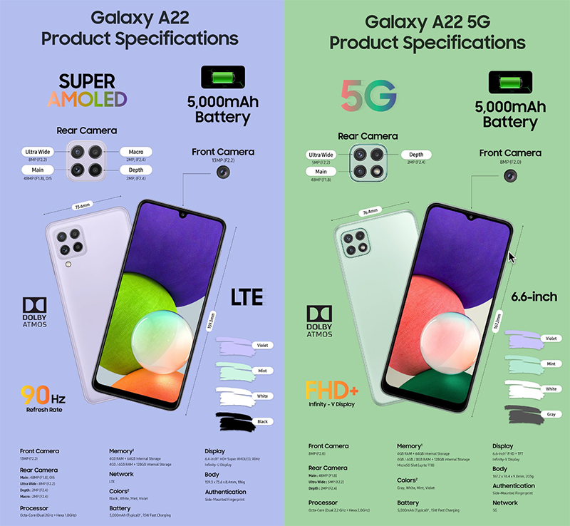 Samsung cho ra mắt Galaxy A22 4G và Galaxy A22 5G nổi bật với thiết kế trẻ trung và công nghệ đỉnh cao